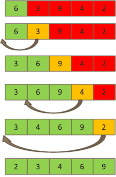 insertionsort