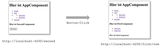 Routing programmatisch wechseln