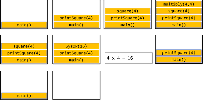 arrays