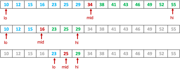 binary