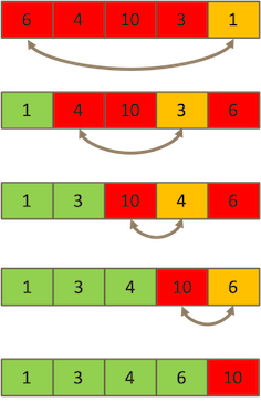 selectionsort