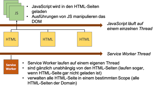 javascript